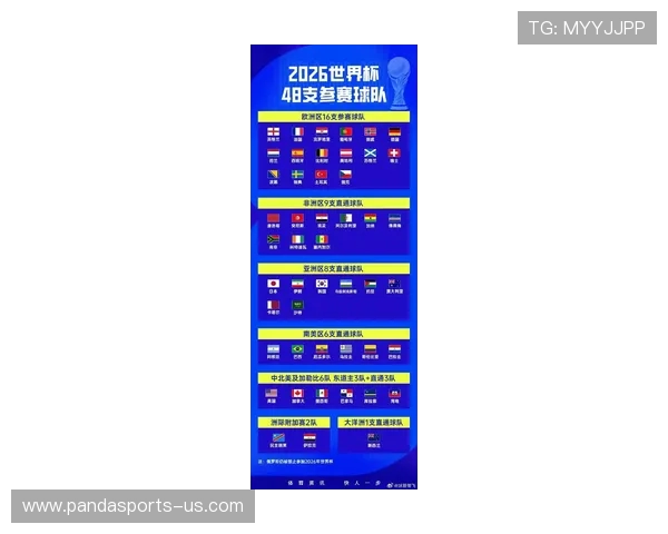 2026世界杯前瞻:赛程布局与夺冠热门全解析 2026世界杯前瞻:赛程布局与夺冠热门全解析