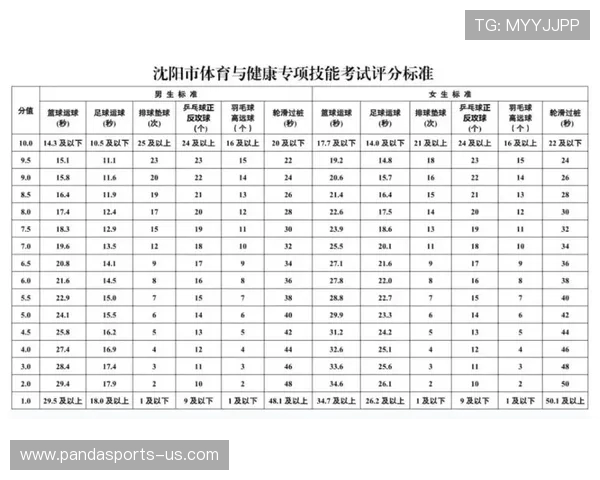 2025年体育生过线标准解析：考试内容、分数要求与招生政策全解析